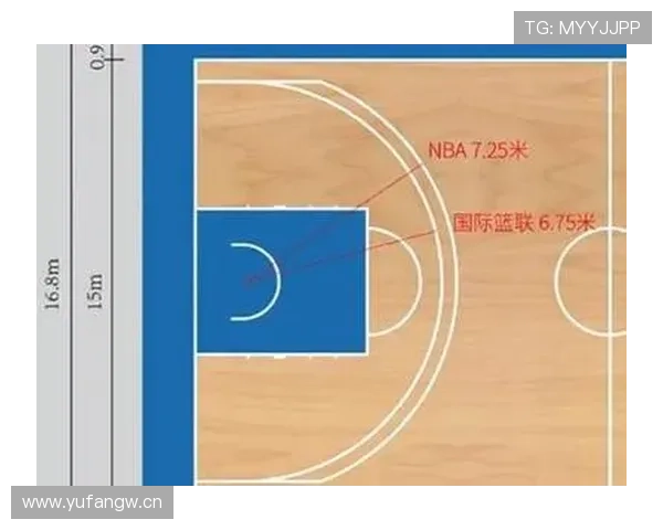 三秒规则在NBA和FIBA比赛中有哪些不同的具体应用？