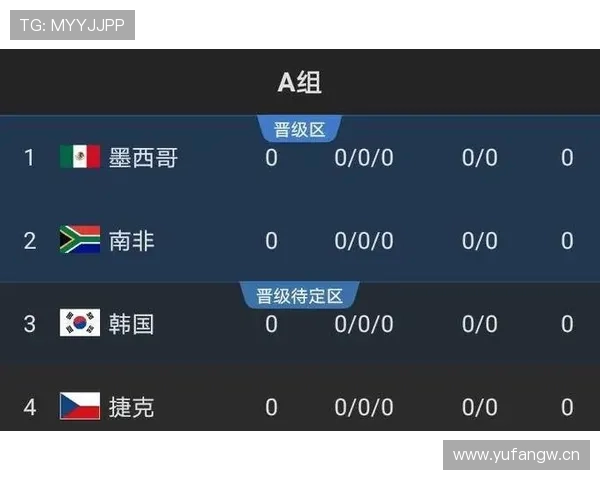 南非队能否突破重围 2026世界杯非洲区预选赛出线形势分析