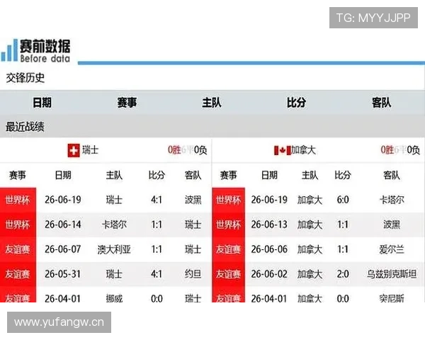 加拿大B组完整战绩:平波黑、胜卡塔尔、负瑞士